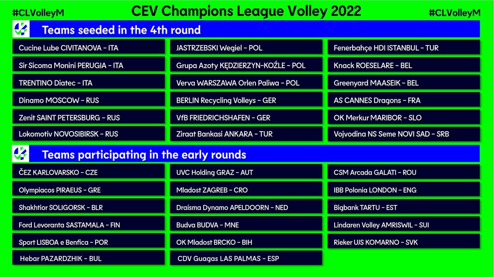 CEV Champions League Volley 2022