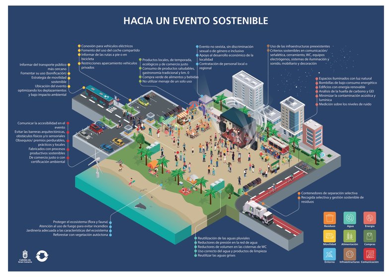 El Cabildo edita un manual para que los eventos de Gran Canaria sean sostenibles